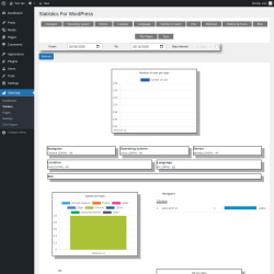 Page screenshot: Stats4wp &rarr; Visitors