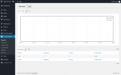 Page screenshot: uCare Support