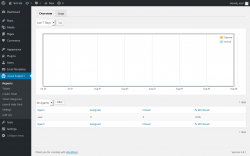 Page screenshot: uCare Support