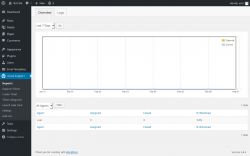 Page screenshot: uCare Support