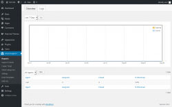 Page screenshot: uCare Support