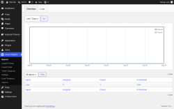 Page screenshot: uCare Support