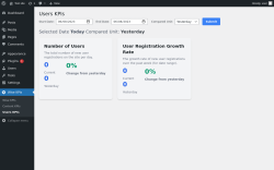 Page screenshot: Wise KPIs &rarr; Users KPIs