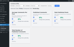 Page screenshot: Wise KPIs &rarr; Content KPIs