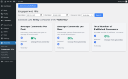 Page screenshot: Wise KPIs &rarr; Engagement KPIs