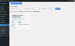 Page screenshot: Wise KPIs &rarr; Users KPIs