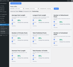 Page screenshot: Wise KPIs &rarr; Posts KPIs