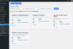 Page screenshot: Wise KPIs &rarr; System KPIs