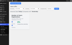 Page screenshot: Wise KPIs &rarr; Users KPIs