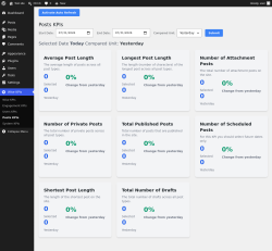 Page screenshot: Wise KPIs &rarr; Posts KPIs
