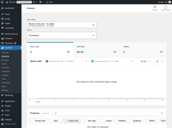Page screenshot: Analytics → Products