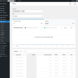 Page screenshot: Analytics → Coupons