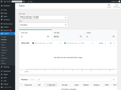 Page screenshot: Analytics → Products