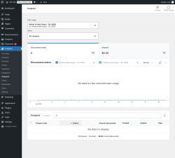 Page screenshot: Analytics → Coupons