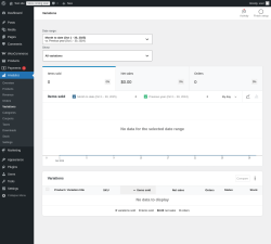 Page screenshot: Analytics → Variations