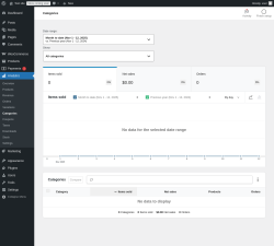 Page screenshot: Analytics &rarr; Categories