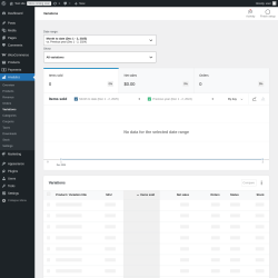 Page screenshot: Analytics &rarr; Variations