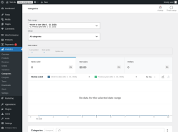 Page screenshot: Analytics &rarr; Categories