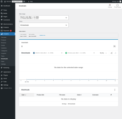 Page screenshot: Analytics &rarr; Downloads