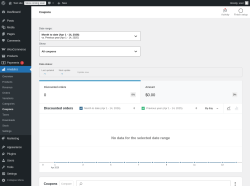 Page screenshot: Analytics &rarr; Coupons