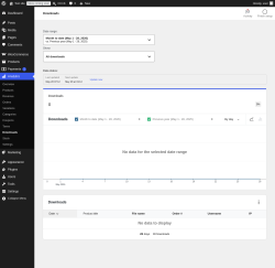 Page screenshot: Analytics &rarr; Downloads