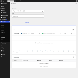 Page screenshot: Analytics &rarr; Downloads