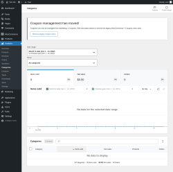 Page screenshot: Analytics → Categories