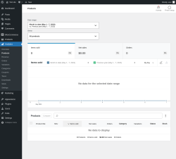 Page screenshot: Analytics &rarr; Products