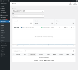 Page screenshot: Analytics &rarr; Products