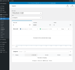 Page screenshot: Analytics &rarr; Categories