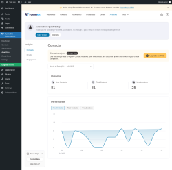 Page screenshot: FunnelKit Automations → Analytics