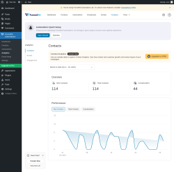 Page screenshot: FunnelKit Automations → Analytics
