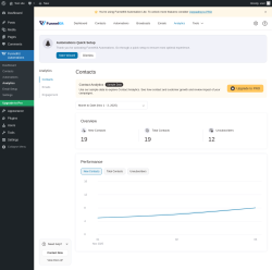 Page screenshot: FunnelKit Automations → Analytics