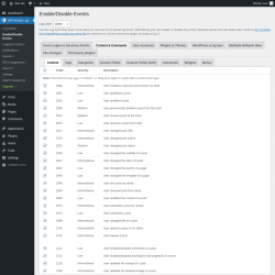 Page screenshot: WP Activity Log &rarr; Enable/Disable Events &rarr; Content & Comments
