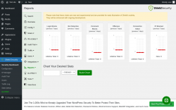 Page screenshot: Shield Security → Stats (beta)