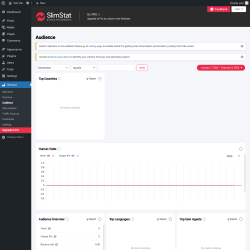 Page screenshot: Slimstat &rarr; Audience
