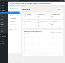 Page screenshot: WP Travel Engine → Analytics