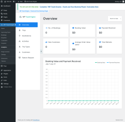Page screenshot: WP Travel Engine → Analytics